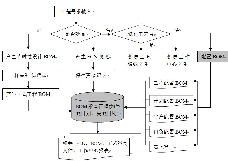 架构流程图